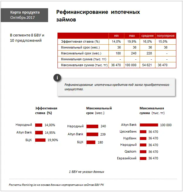 undefined, фото - Новости Zakon.kz от 30.10.2017 10:18