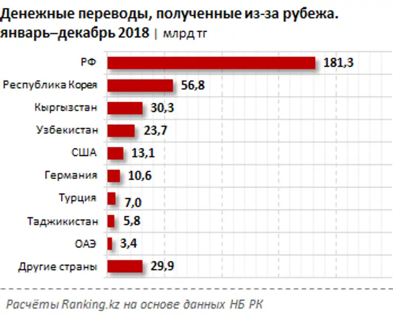 undefined, фото - Новости Zakon.kz от 07.02.2019 10:02