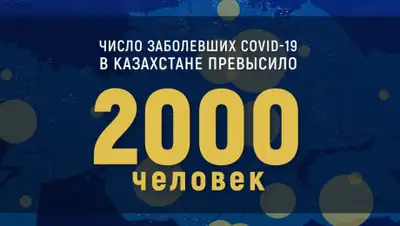 zakon.kz, фото - Новости Zakon.kz от 22.04.2020 09:26