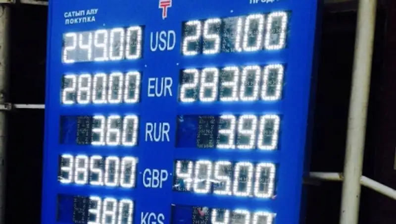 Какие сегодня курсы валют в Алматы