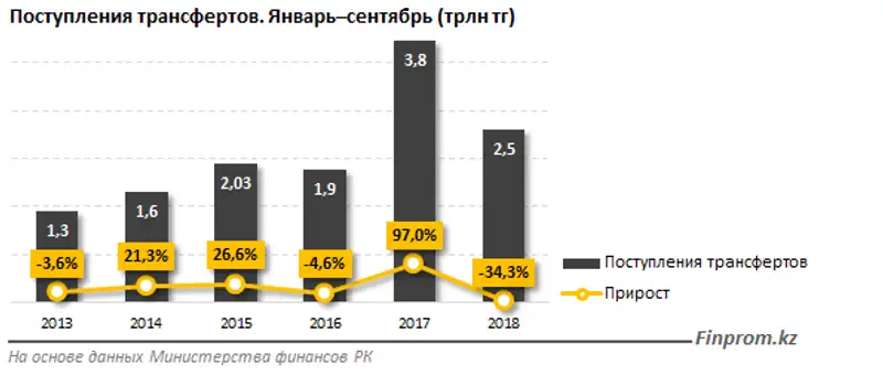 , фото - Новости Zakon.kz от 12.11.2018 11:27