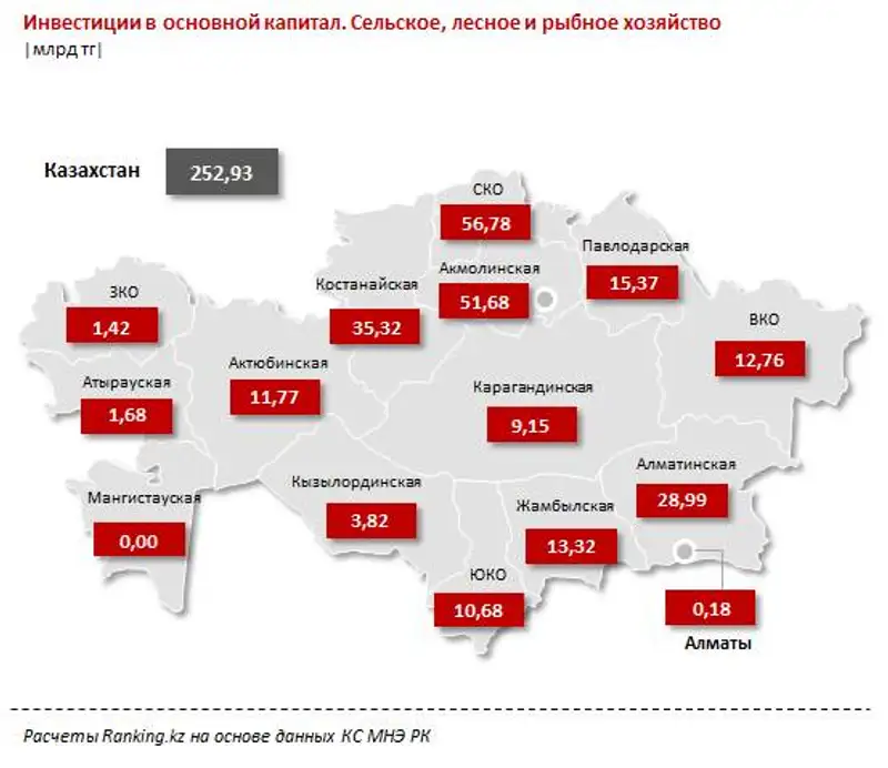 Инвестиции в основной капитал. Сельское, лесное и рыбное хозяйство за декабрь 2016 года