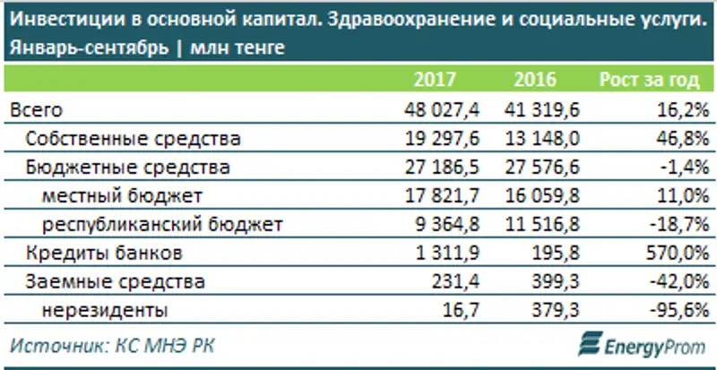 , фото - Новости Zakon.kz от 27.10.2017 10:17