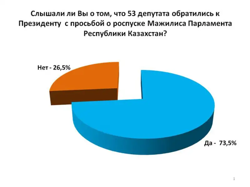 Назарбаев подписал указ о роспуске мажилиса, фото - Новости Zakon.kz от 16.11.2011 14:57