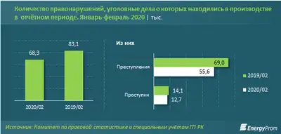 Zakon.kz, фото - Новости Zakon.kz от 08.04.2020 10:10