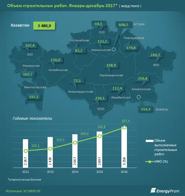 , фото - Новости Zakon.kz от 22.01.2018 16:31