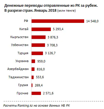 undefined, фото - Новости Zakon.kz от 19.03.2018 17:48