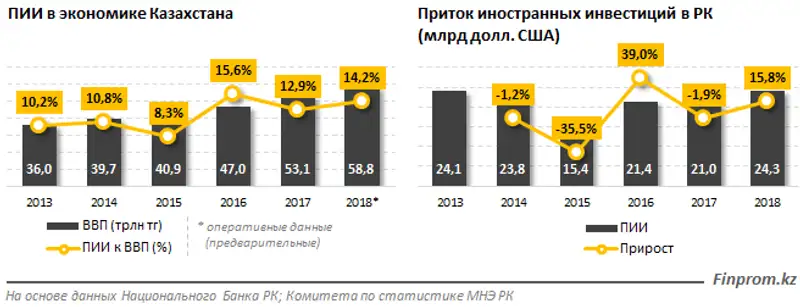 https://finprom.kz/storage/app/media/2019/04/26/1.png, фото - Новости Zakon.kz от 26.04.2019 10:49