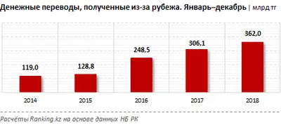 Zakon.kz, фото - Новости Zakon.kz от 07.02.2019 10:02