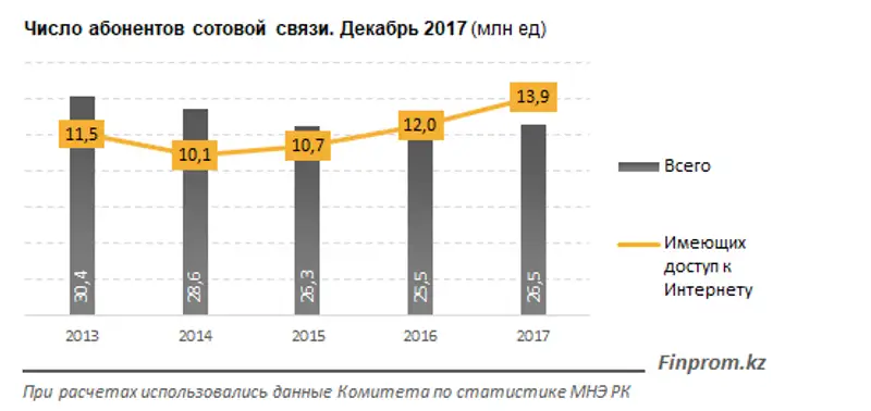 , фото - Новости Zakon.kz от 29.01.2018 17:12