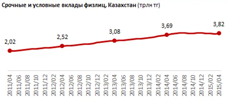 https://ranking.kz/upload/post1436863600pu2.png https://ranking.kz/upload/post1436863600pu2.png, фото - Новости Zakon.kz от 15.07.2015 15:55