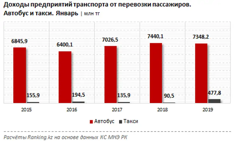 undefined undefined, фото - Новости Zakon.kz от 06.03.2019 11:38