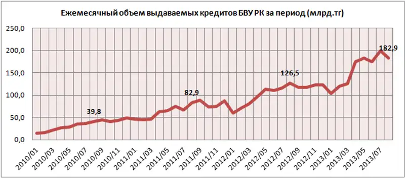 KRM.gif, фото - Новости Zakon.kz от 28.10.2013 20:28