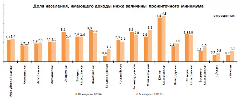 , фото - Новости Zakon.kz от 19.03.2018 16:58