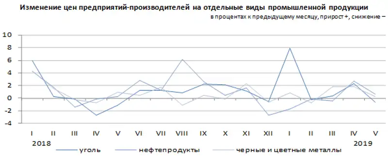 03-06-2019-1ru 03-06-2019-1ru, фото - Новости Zakon.kz от 03.06.2019 15:19