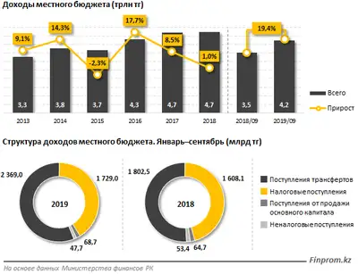Zakon.kz, фото - Новости Zakon.kz от 28.11.2019 10:57