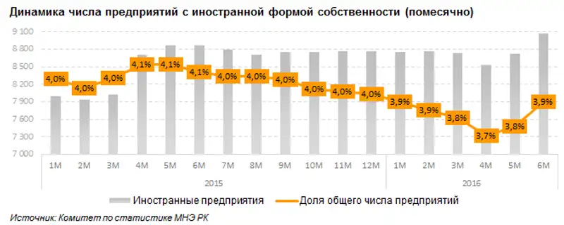 , фото - Новости Zakon.kz от 28.07.2016 20:45