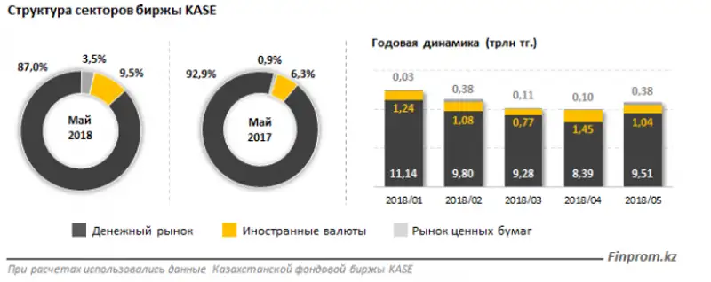 , фото - Новости Zakon.kz от 07.06.2018 10:23