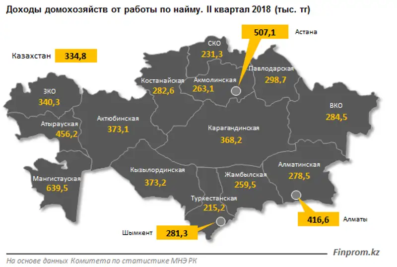 , фото - Новости Zakon.kz от 20.09.2018 10:56