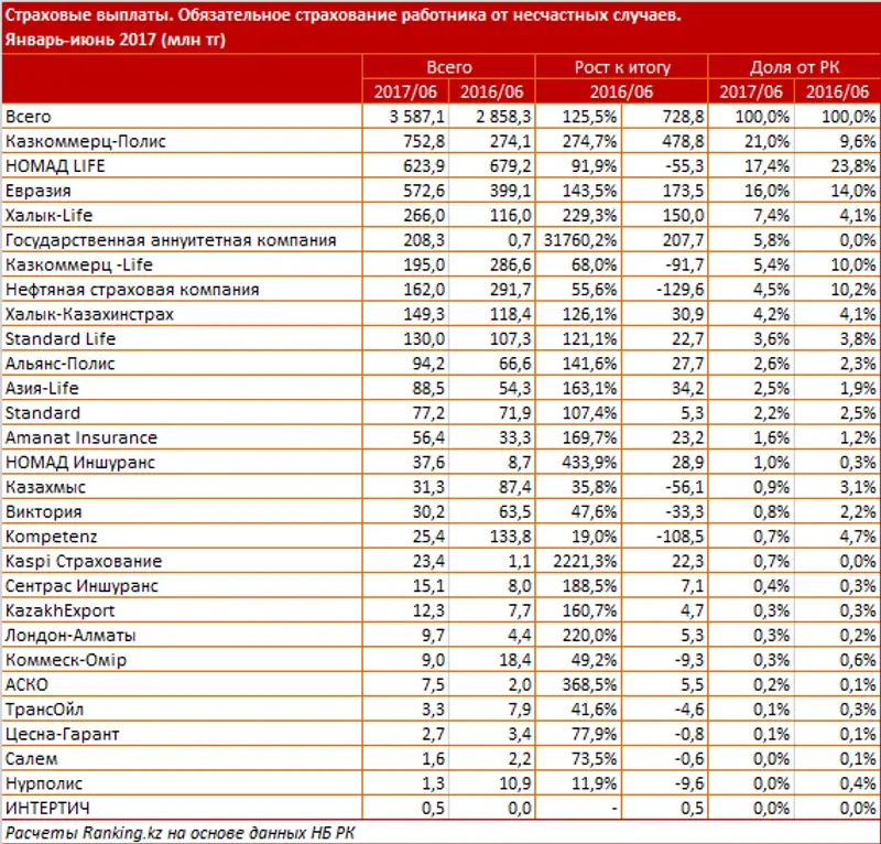 undefined, фото - Новости Zakon.kz от 07.08.2017 17:03