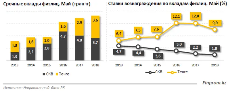 , фото - Новости Zakon.kz от 12.07.2018 09:02
