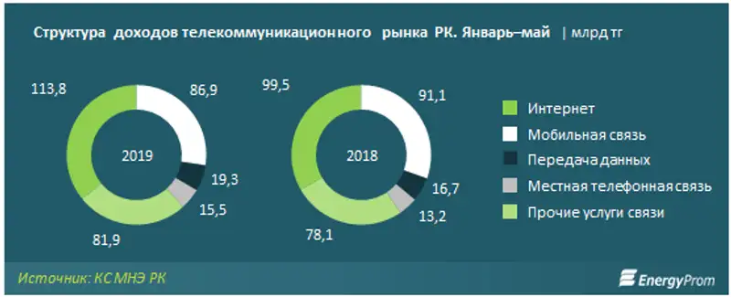 https://www.energyprom.kz/storage/app/media/2019/06/21/31.png, фото - Новости Zakon.kz от 21.06.2019 10:30