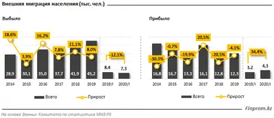 Zakon.kz, фото - Новости Zakon.kz от 29.05.2020 10:02