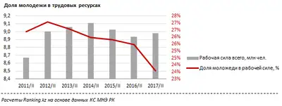 Zakon.kz, фото - Новости Zakon.kz от 18.08.2017 10:26