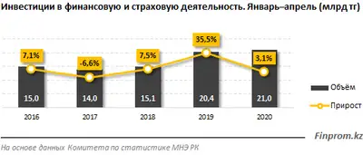 Zakon.kz, фото - Новости Zakon.kz от 01.06.2020 10:45