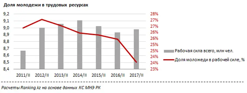 undefined, фото - Новости Zakon.kz от 18.08.2017 10:26