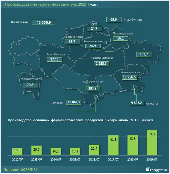 https://www.energyprom.kz/storage/app/media/2019/09/18/3.png, фото - Новости Zakon.kz от 18.09.2019 09:42