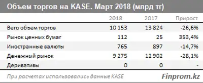 Zakon.kz, фото - Новости Zakon.kz от 12.04.2018 12:12
