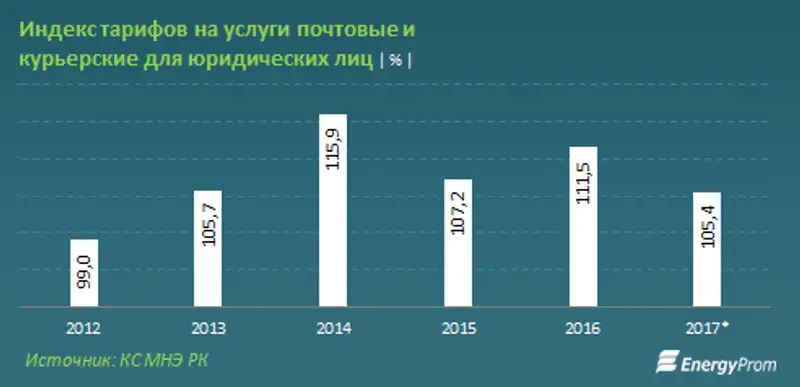 dccf14b7518381a01630f3648c5.png, фото - Новости Zakon.kz от 23.02.2018 22:31