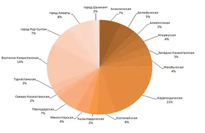 Zakon.kz, фото - Новости Zakon.kz от 01.07.2020 10:15