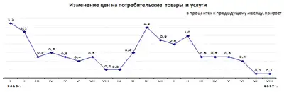 Zakon.kz, фото - Новости Zakon.kz от 05.09.2017 10:12