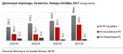 Zakon.kz, фото - Новости Zakon.kz от 21.12.2017 10:08