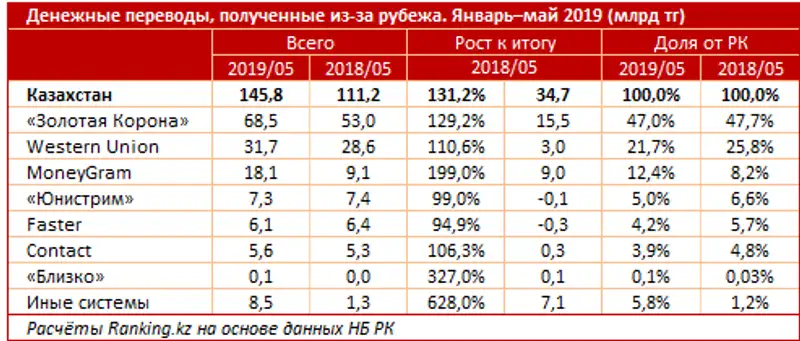 undefined undefined, фото - Новости Zakon.kz от 18.07.2019 10:23