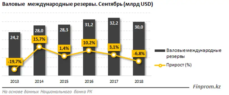 , фото - Новости Zakon.kz от 11.10.2018 10:58