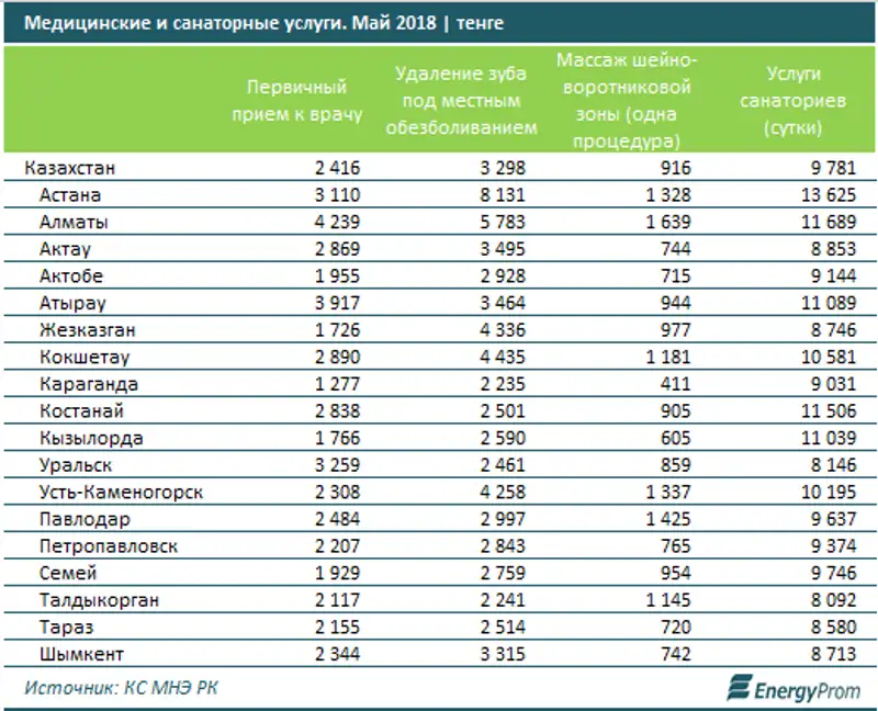 , фото - Новости Zakon.kz от 25.06.2018 11:48