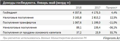 Zakon.kz, фото - Новости Zakon.kz от 11.07.2018 11:43