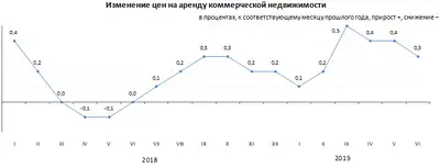 Zakon.kz, фото - Новости Zakon.kz от 18.07.2019 15:34