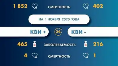 МВК, фото - Новости Zakon.kz от 01.11.2020 09:35