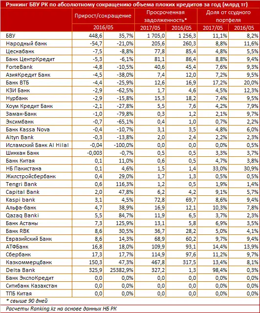 undefined, фото - Новости Zakon.kz от 11.07.2017 15:20