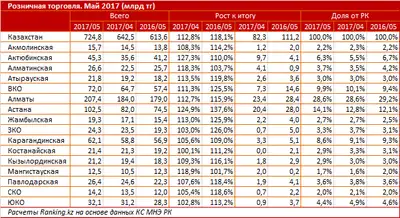 Zakon.kz, фото - Новости Zakon.kz от 22.06.2017 18:18
