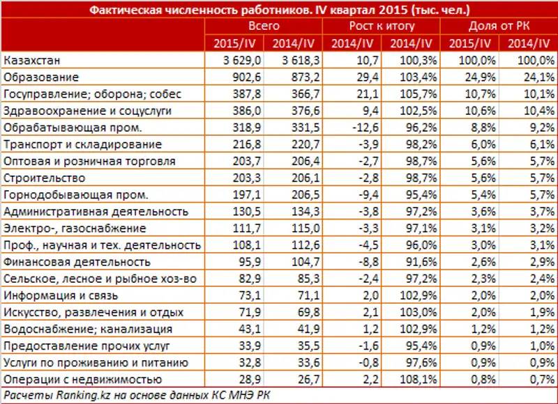 , фото - Новости Zakon.kz от 30.03.2016 21:20
