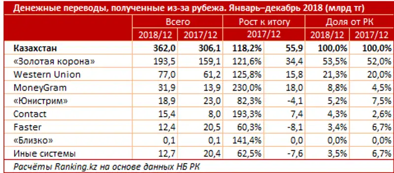 undefined, фото - Новости Zakon.kz от 07.02.2019 10:02