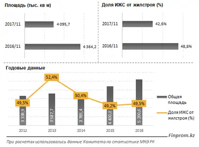 Zakon.kz, фото - Новости Zakon.kz от 29.12.2017 10:25