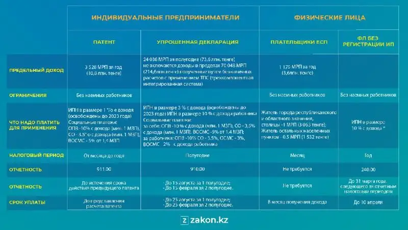 уплата налогов за аренду жилья, фото - Новости Zakon.kz от 15.02.2022 11:40