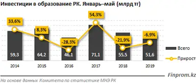 Zakon.kz, фото - Новости Zakon.kz от 12.07.2019 11:10