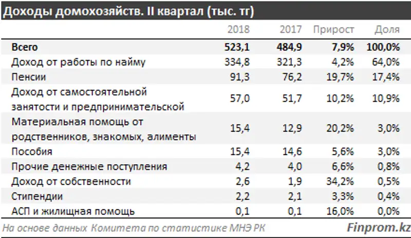 , фото - Новости Zakon.kz от 20.09.2018 10:56